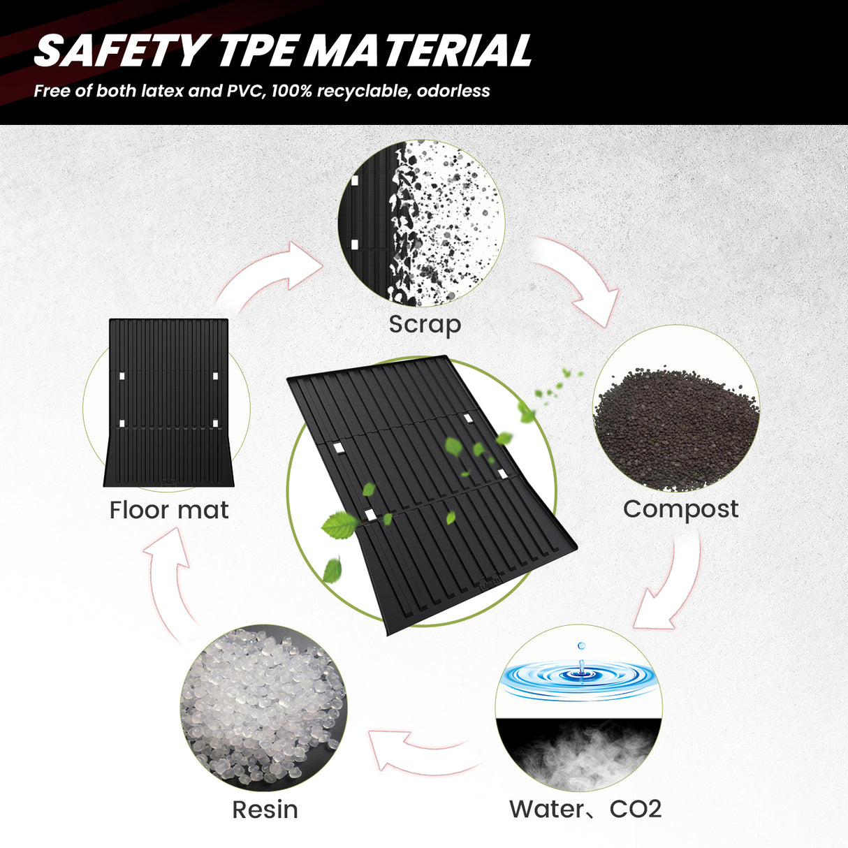 2023-2025 Tesla Cybertruck Custom  TPE Bed Mat