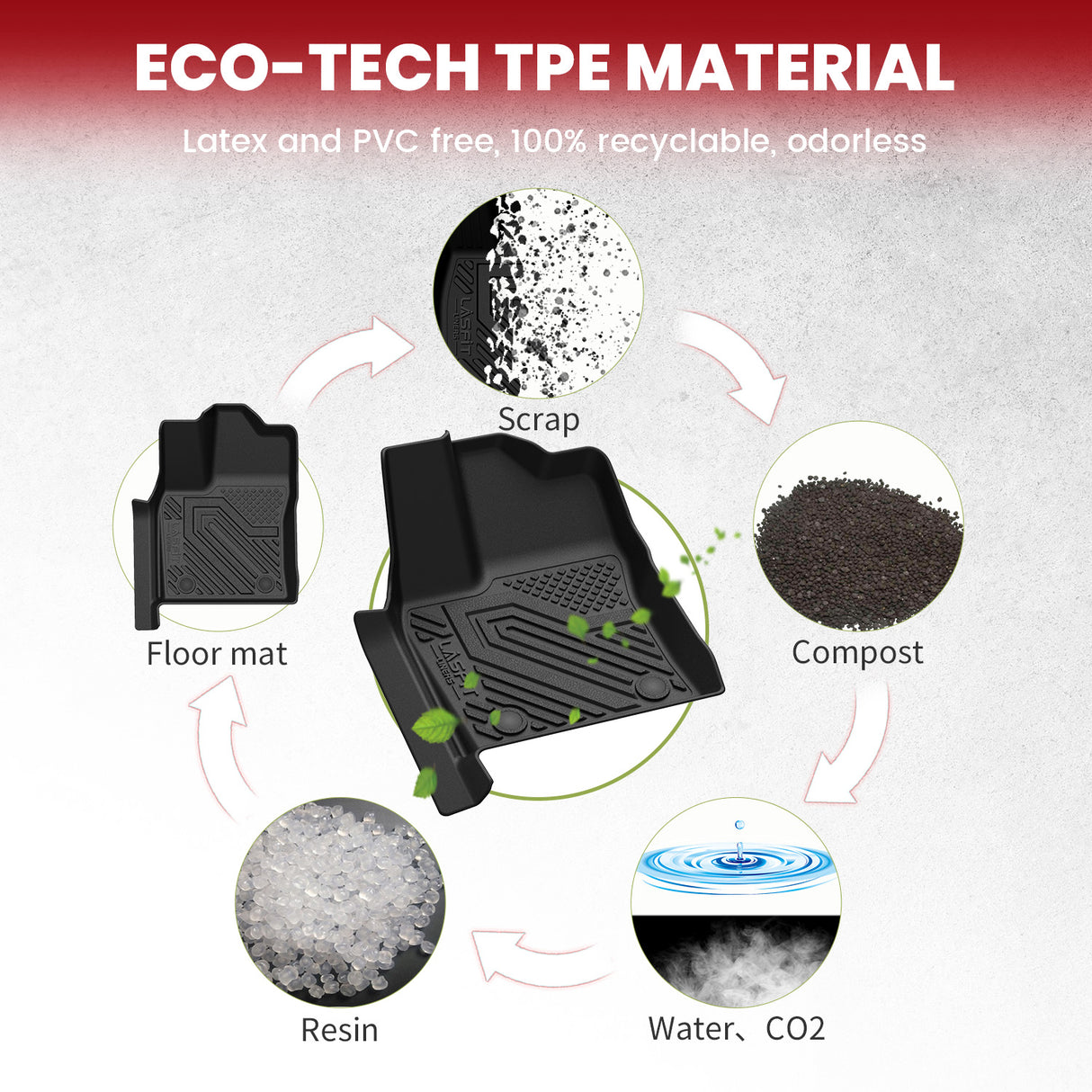 2023-2025 Toyota Sequoia Floor Mats TPE