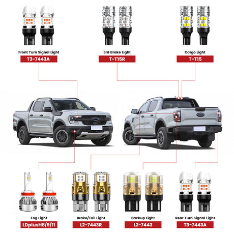 Lasfit led bulbs for 2024-2025 Ford Ranger