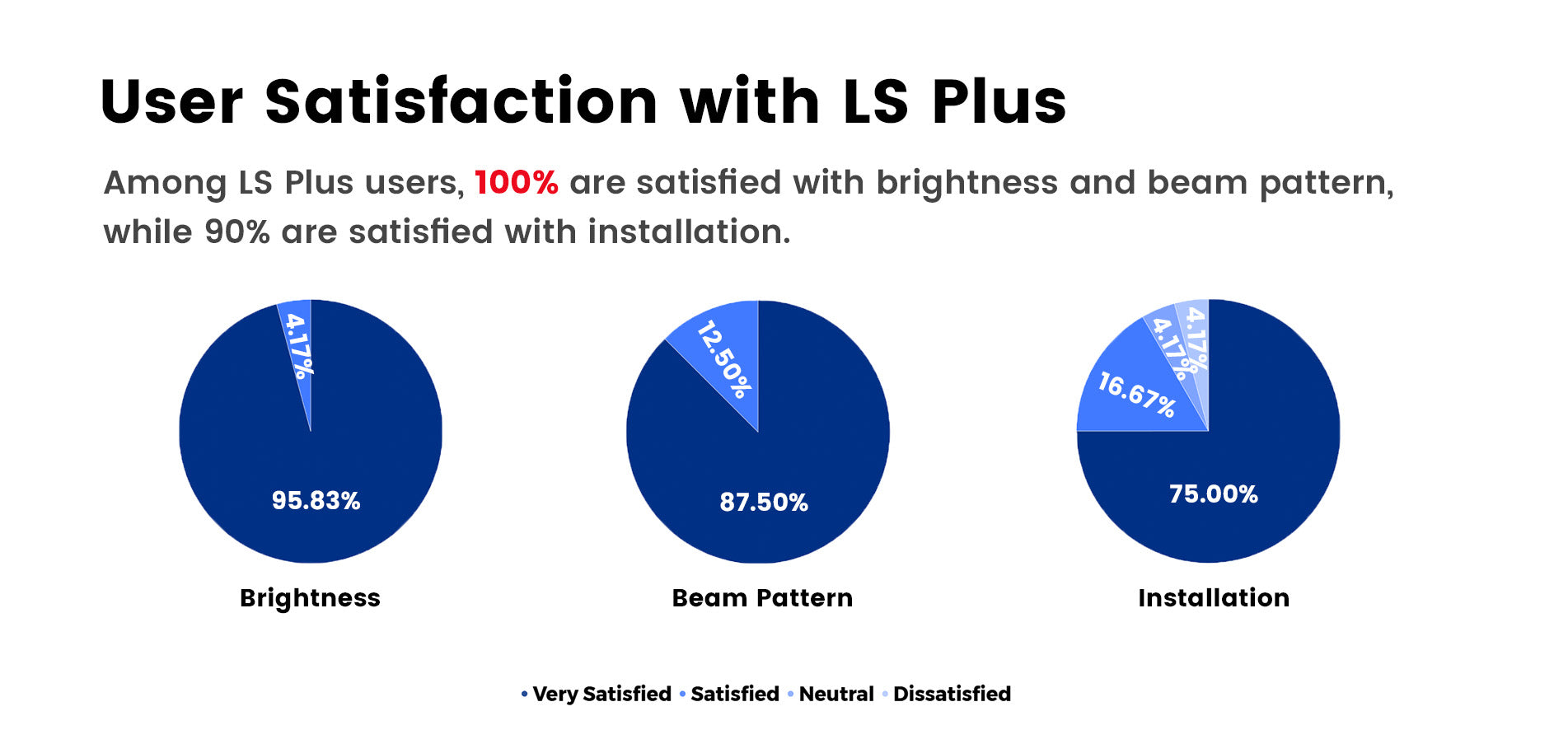 lasfit lsplus series led bulbs year in review 2025