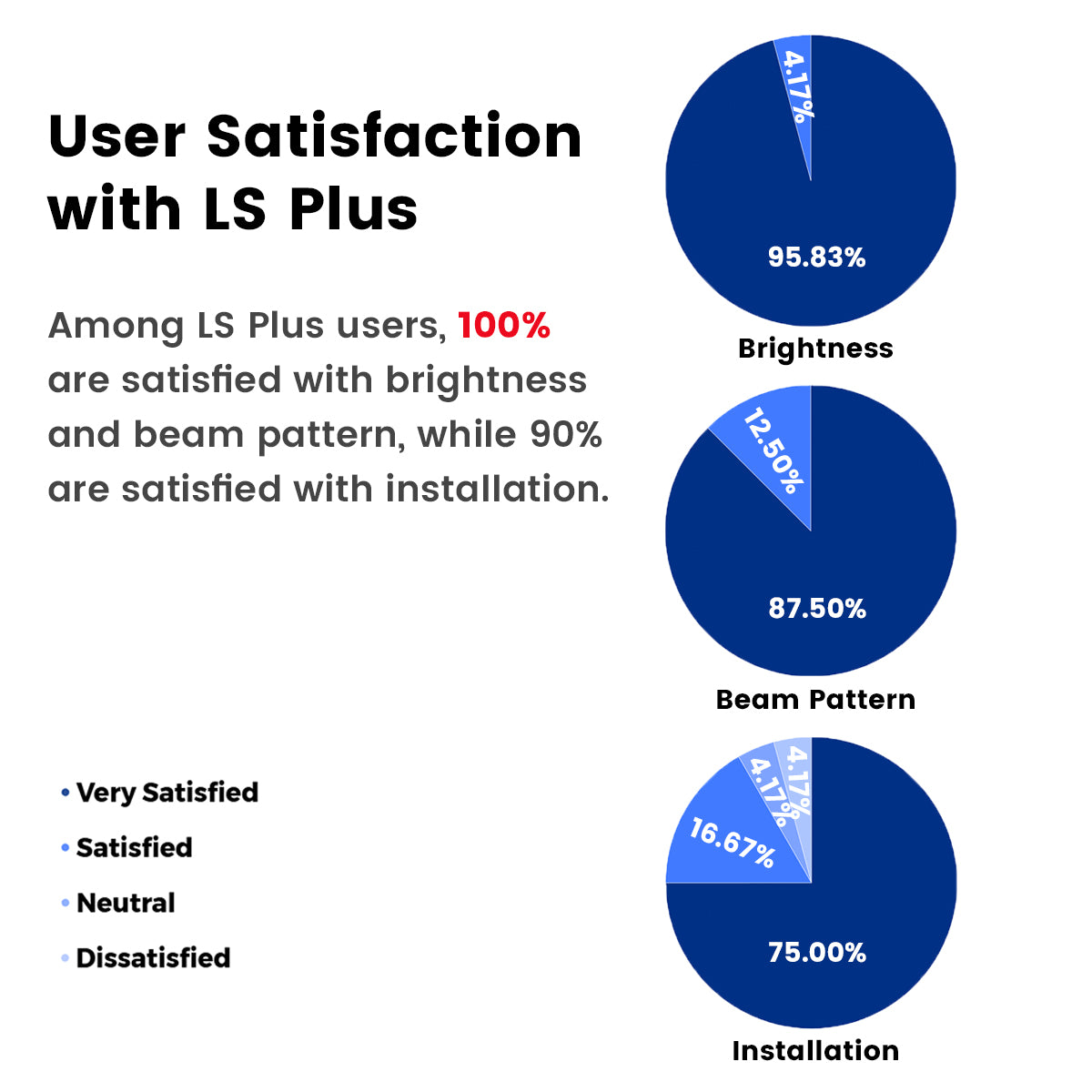lasfit lsplus series led bulbs year in review 2025
