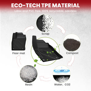 Fit for 2025 Nissan Kicks Floor Mats / Seatback Mat / Cargo Mat, Not Fit 2025 Kicks Play