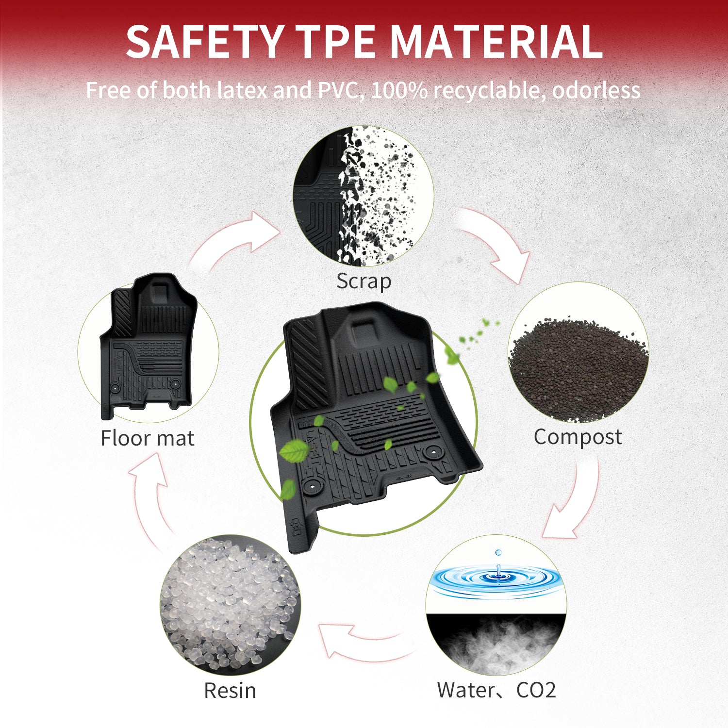 Lasfit Ram 1500 floor mats TPE