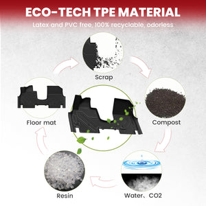 2026 Hyundai Ioniq9 Floor Mats Seatback Mat TPE