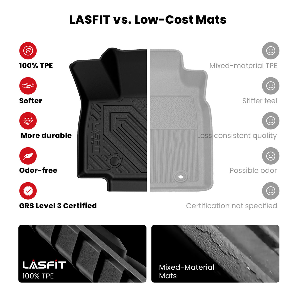 Fit for 2026 Toyota RAV4 Hybrid or RAV4 PHEV Floor Mats or Seatback & Cargo Mats