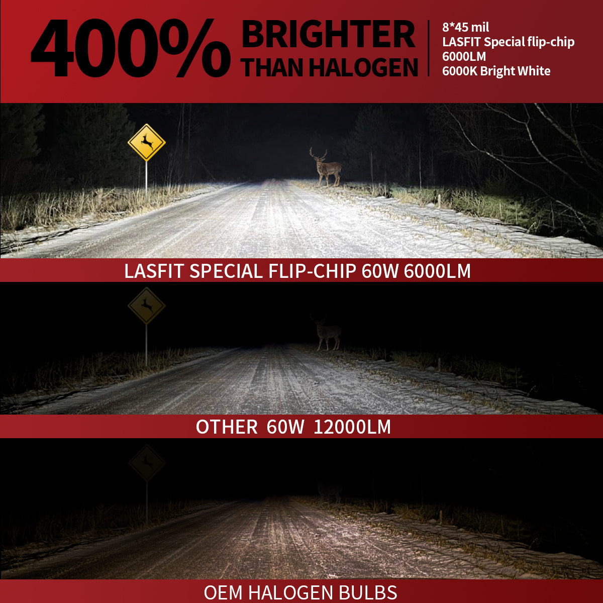 LASFIT 9006 HB4 LED Headlight Bulbs, 6000k Bright White Low beam