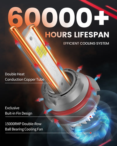 3.Lasfit LSplus 9007 LED Bulbs 60000H lifespan