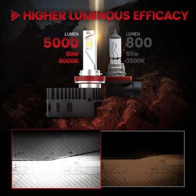 3.Pro-CL-01L LED bulbs higher lumen than halogen
