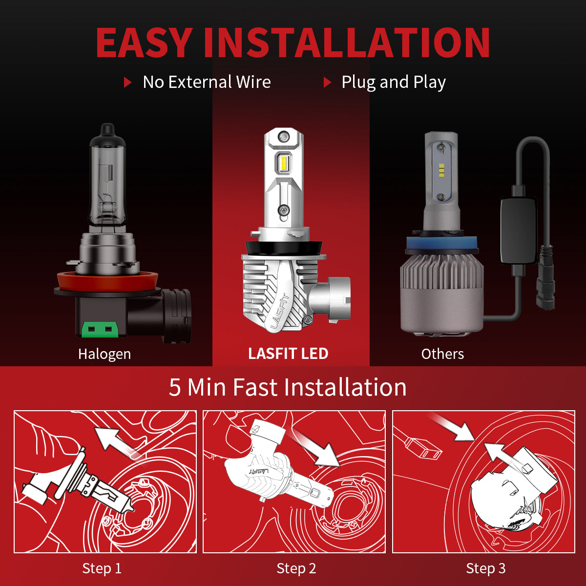 40W H11 H8 H9 L1 Plus Series | 4,000LM 6000K LED Bulbs