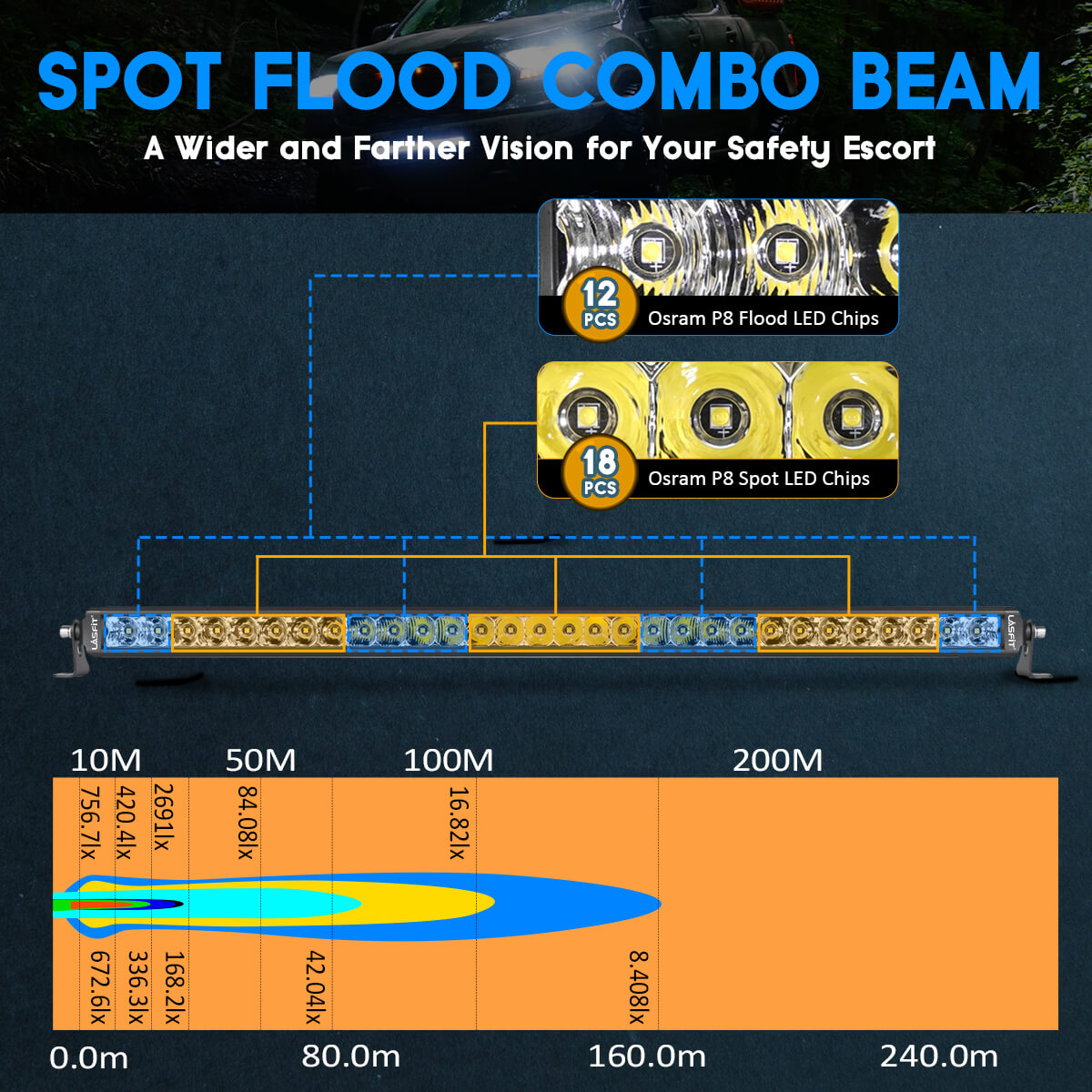 LASFIT Off-Road LED Light Bars 12 22 32 42 52 Inch Spot Flood Combo Single Row - White