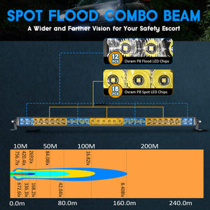 LASFIT Off-Road LED Light Bars 12 22 32 42 52 Inch Spot Flood Combo Single Row - White