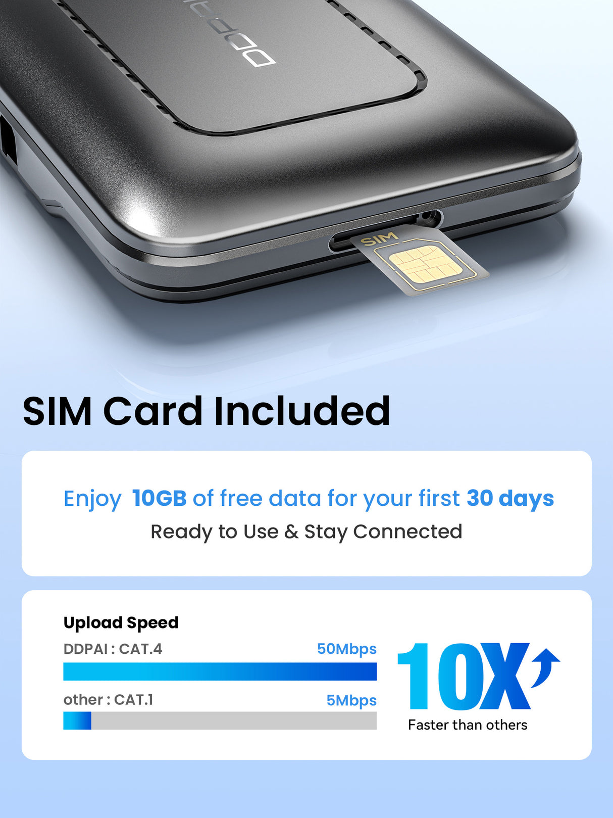 Z90 Max by DDPAI SIM Card Included