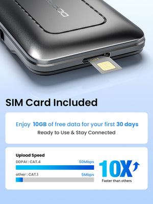 Z90 Max by DDPAI SIM Card Included