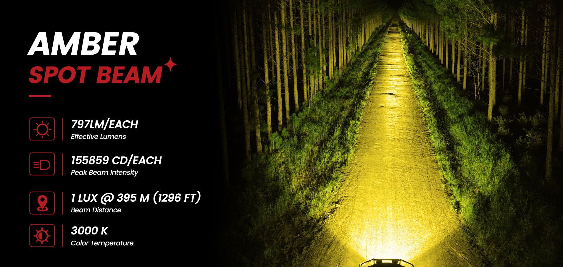 Lasfit 5 inch led pod light amber spot beam pattern