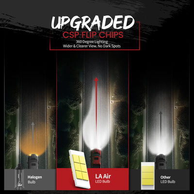 LAairH11 LED Bulb brighter than Halogen