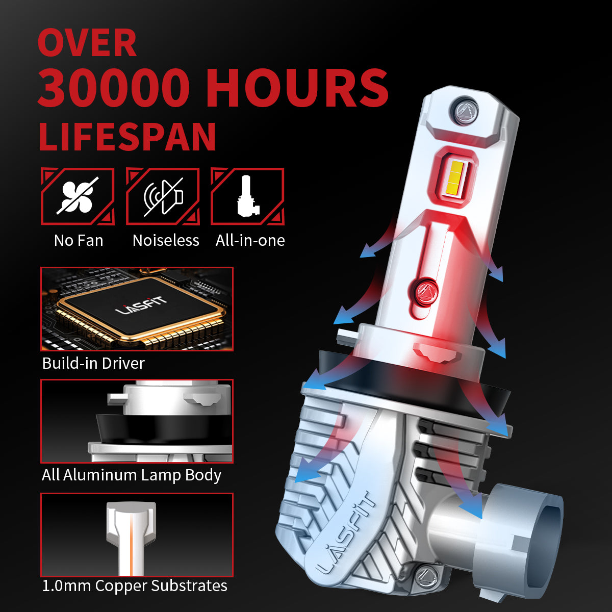 40W H11 H8 H9 L1 Plus Series | 4,000LM 6000K LED Bulbs