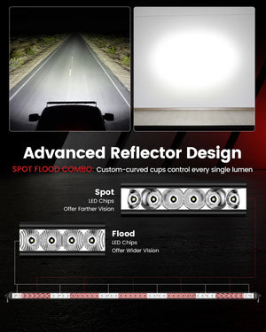 LASFIT Off-Road LED Light Bars 12 22 32 42 52 Inch Spot Flood Combo Single Row - White