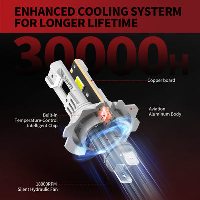 LCair H7 cooling system