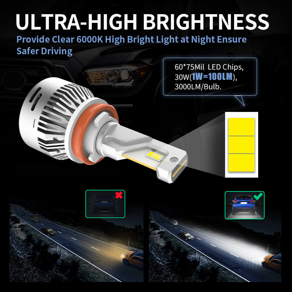 Are LED Headlight Bulbs the Brightest? (we show you the best