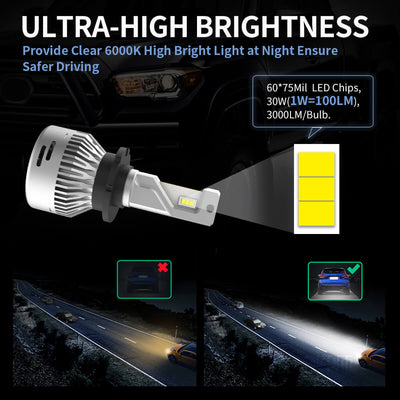 HID to LED Car Headlights Bulb D1S D2S/R D4S/R High Power – SUMMIT  MOTORSPORTS