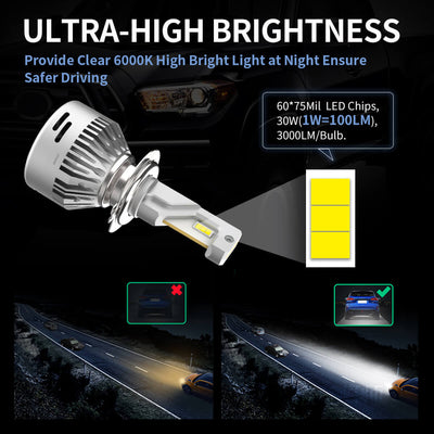 Philips Ultinon LED H7 Car Hi/lo Beam 6000K Cool White Light +160% More  Bright Car Head Lamps Compact Design 11972ULX2, Pair