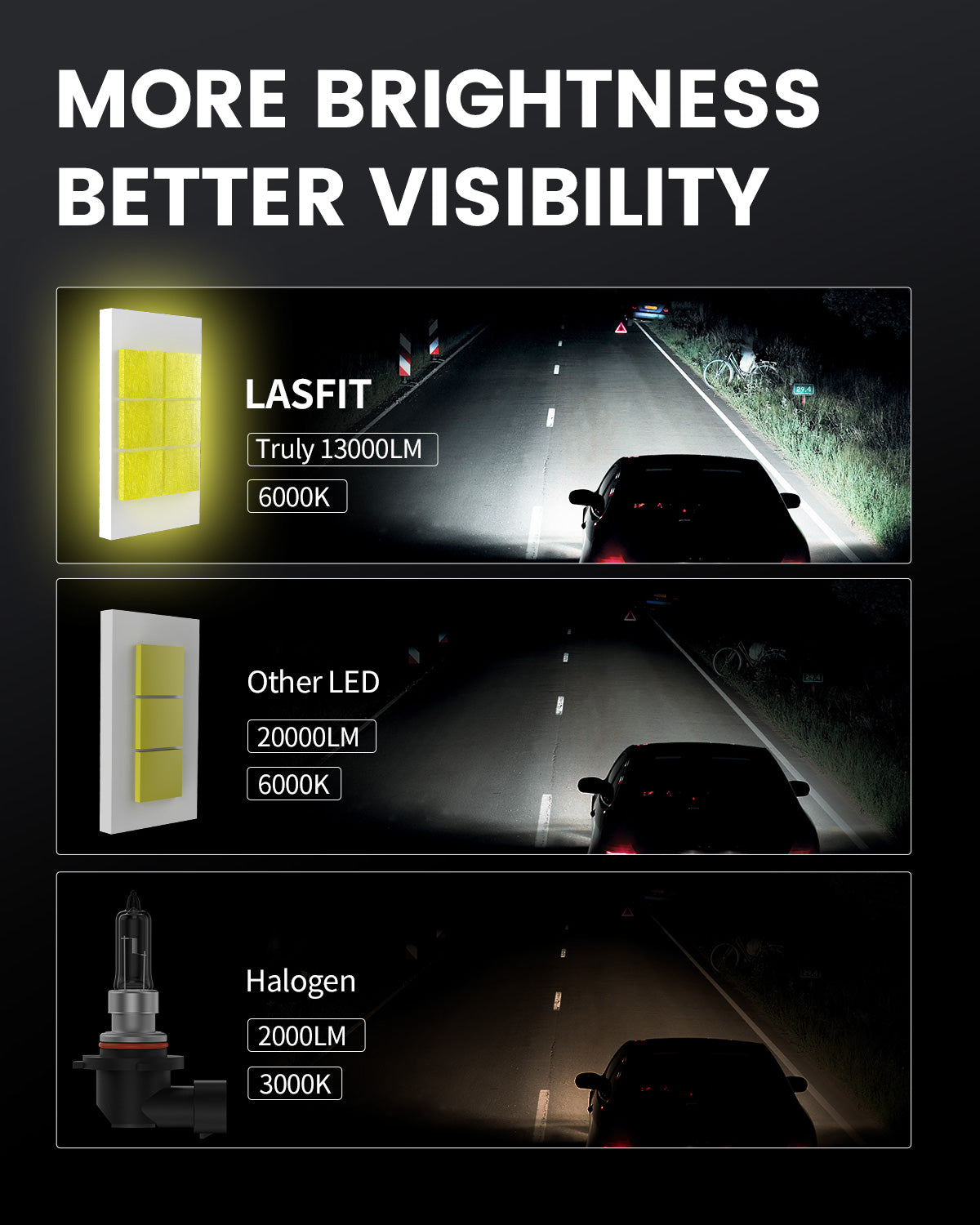 Brightest 9005 LED Bulb White｜Lasfit