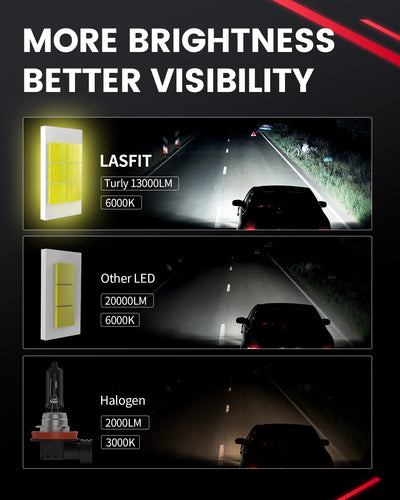 8.Lasfit LSplus H11 LED Bulbs more brighter better visibility