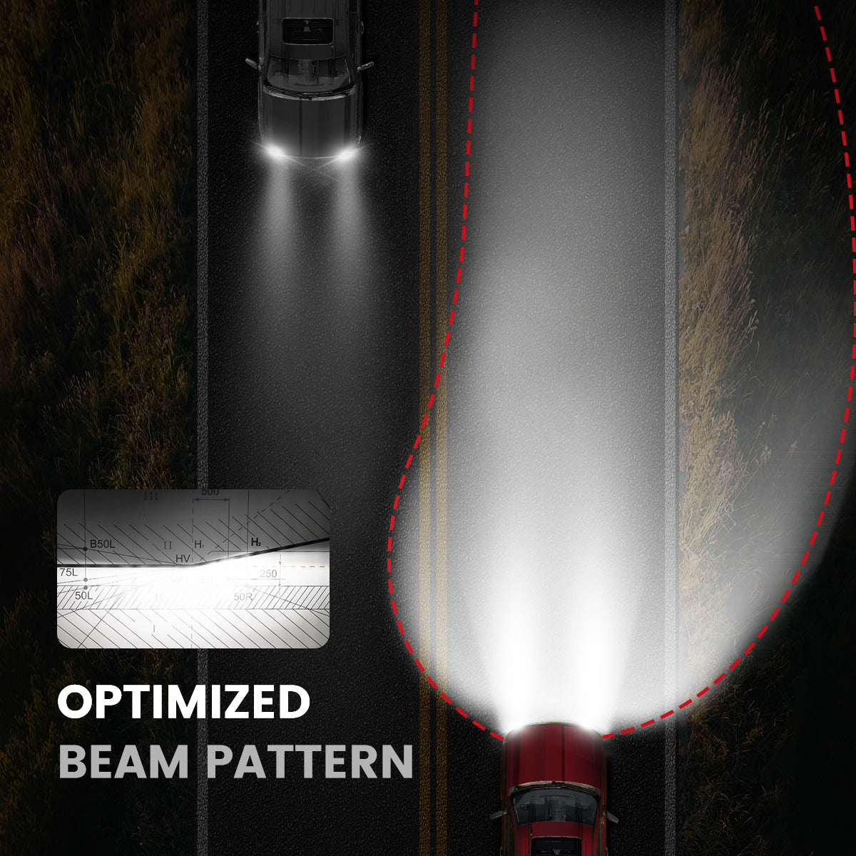 Custom-design H11 led headlight bulbs optimized beam pattern