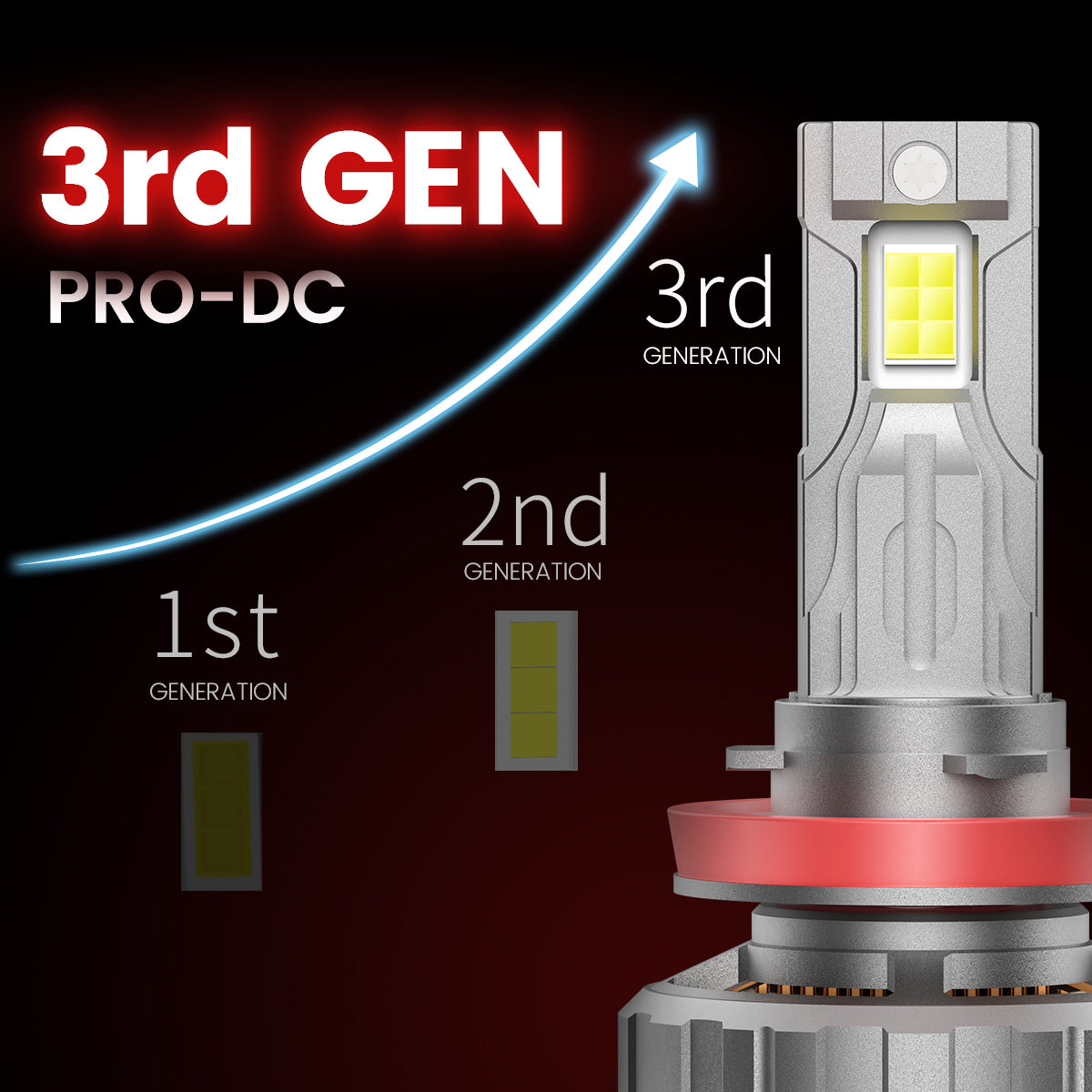 Custom-design H11 led headlight bulbs upgraded led chips