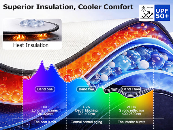 superior insulation