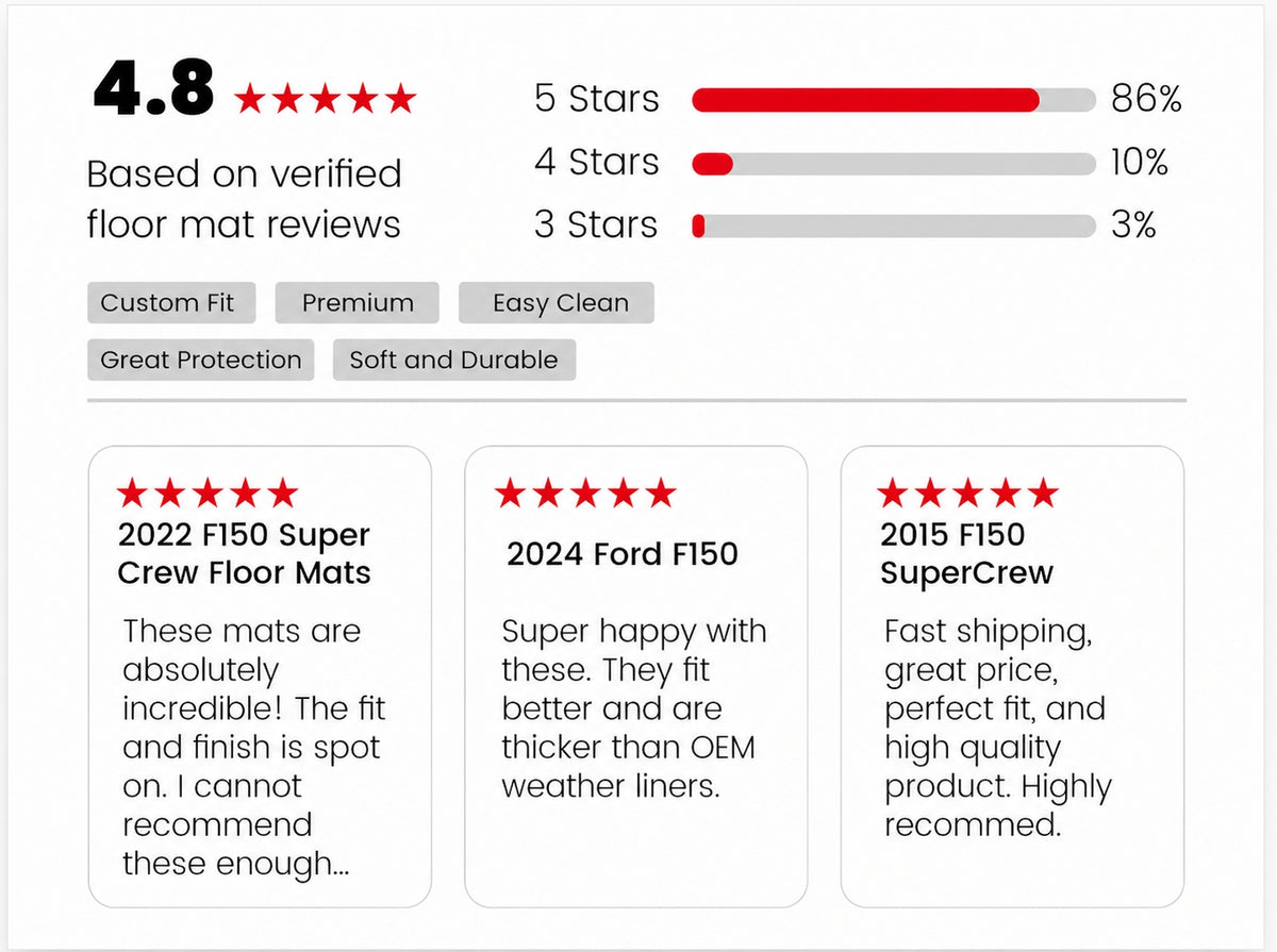 F-150 Custom Reviews