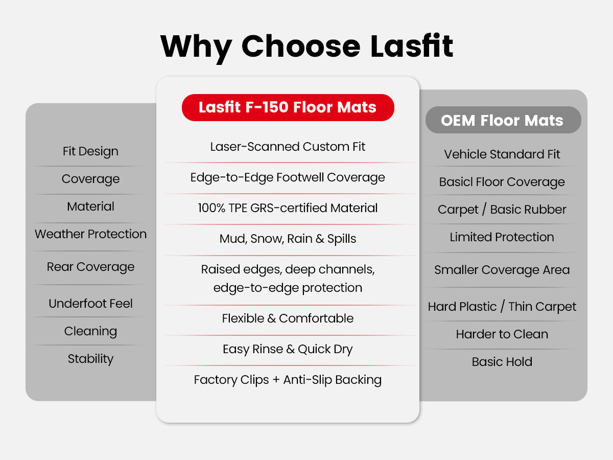 2015-2026 F150 Floor Mats Comparison