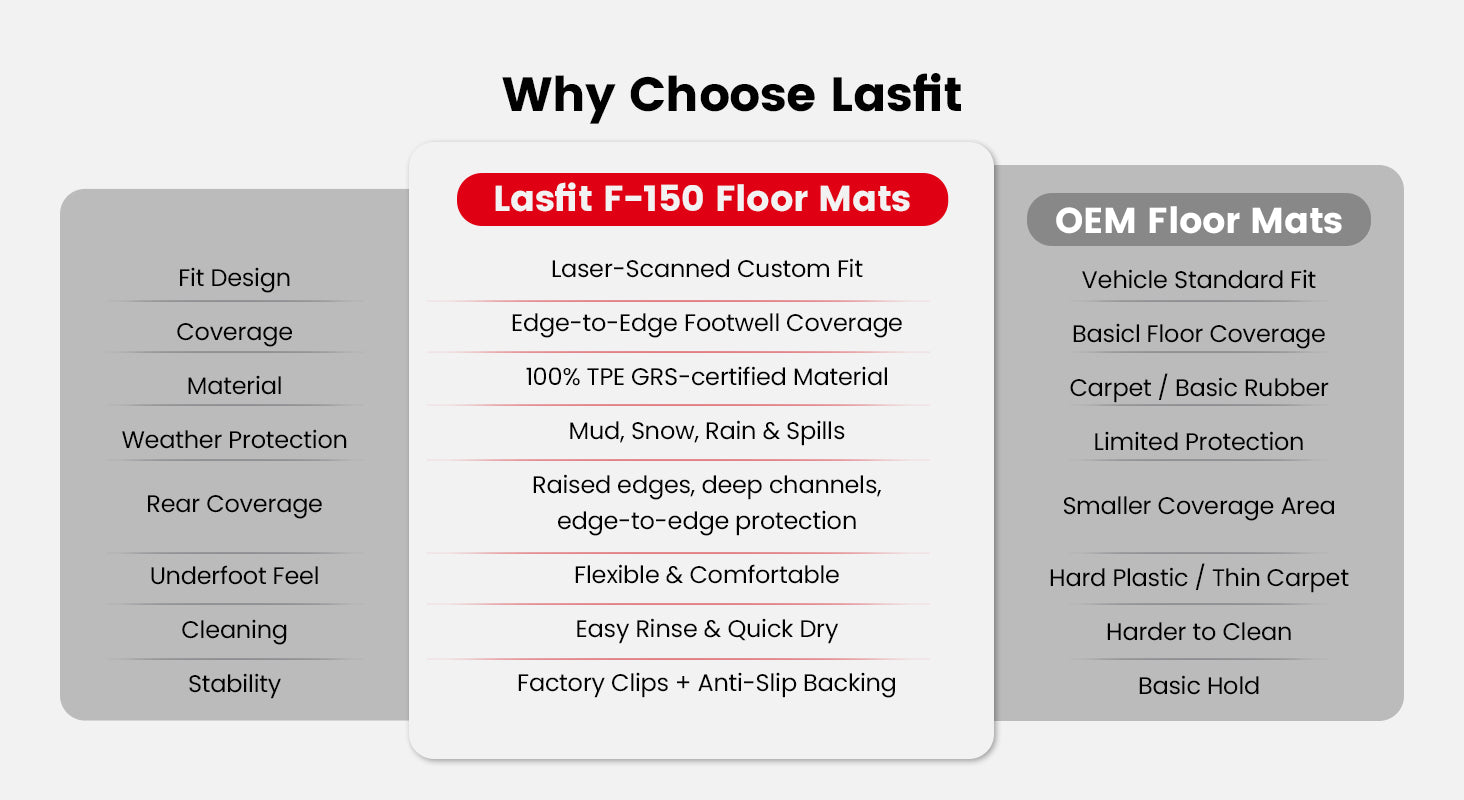 2015-2026 F150 Floor Mats Comparison