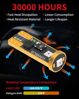 Fit for 2010-2012 Hyundai Santa Fe The Brightest LED Bulbs Upgrade