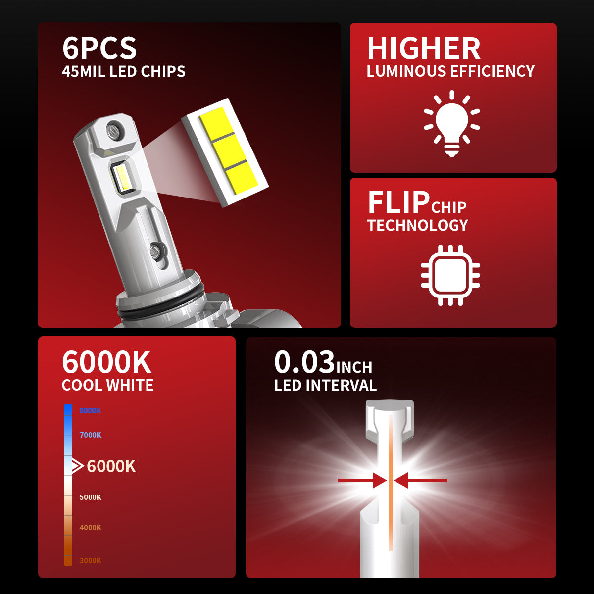 Lasfit 9005 HB3 LED Headlight Bulbs,Plug and Play,50W 5000LM 6000K  White,LCplus Series