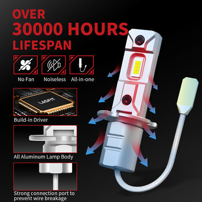 L1plus H3 30000H lifespan