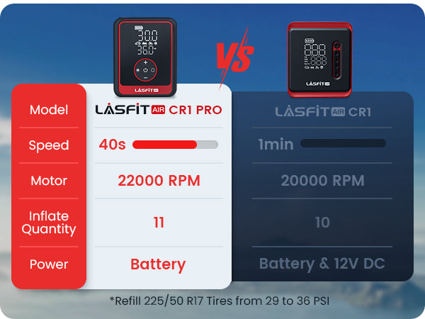 LASFIT AIR Portable Cordless Tire Inflator