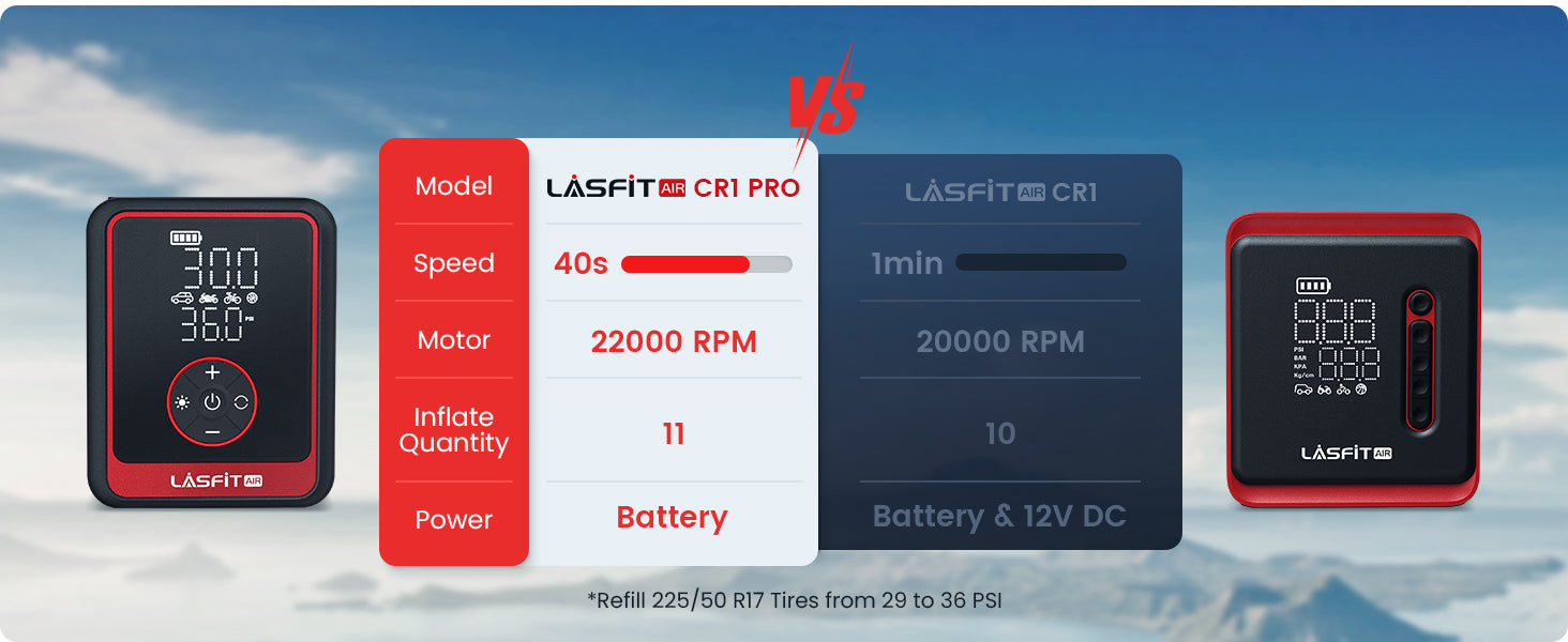 LASFIT AIR Portable Cordless Tire Inflator