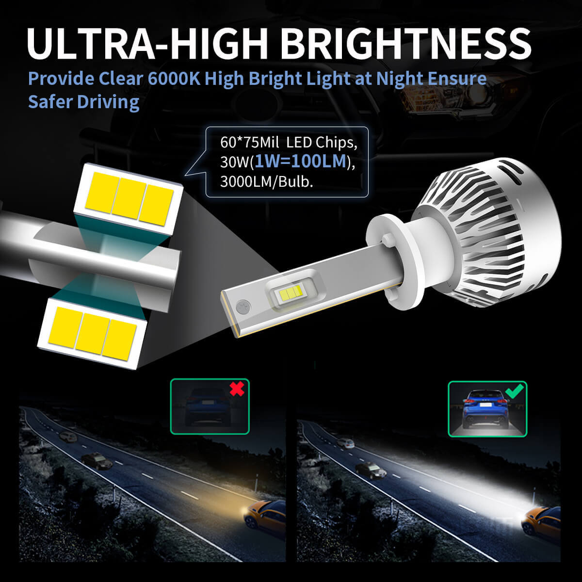 60W H1 LA Plus Series | 6,000LM 6000K LED Bulbs