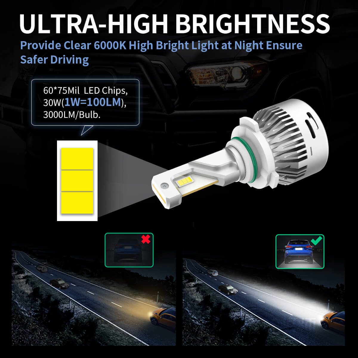LA Plus Series H10 9145 9140 9055 LED Fog Light 60W 6000LM 6000K | 2 Bulbs