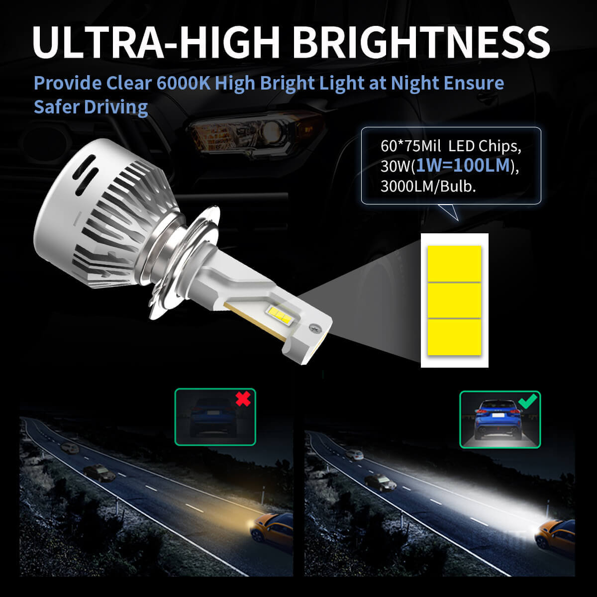 Brightest h7 bulbs available hotsell