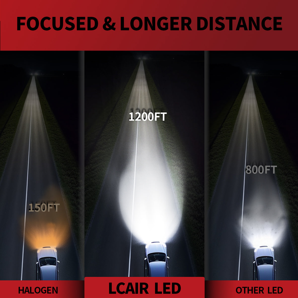 Lasfit LC Air Series H11 9005 led headlight bulbs focused and longer distance