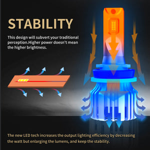 LCplus H11 LED bulbs stability