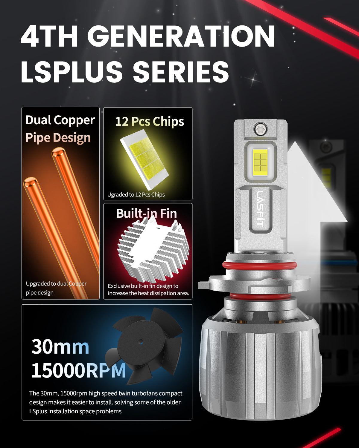 LSplus 9012 LED bulbs with upgraded cooling system