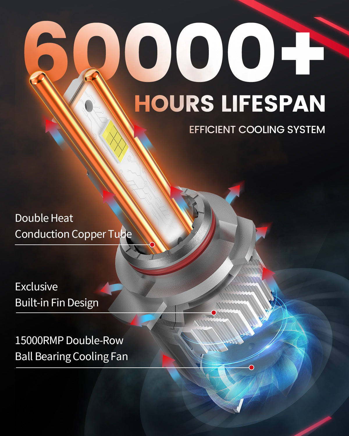 LSplus 9012 LED Bulbs 60000H lifespan