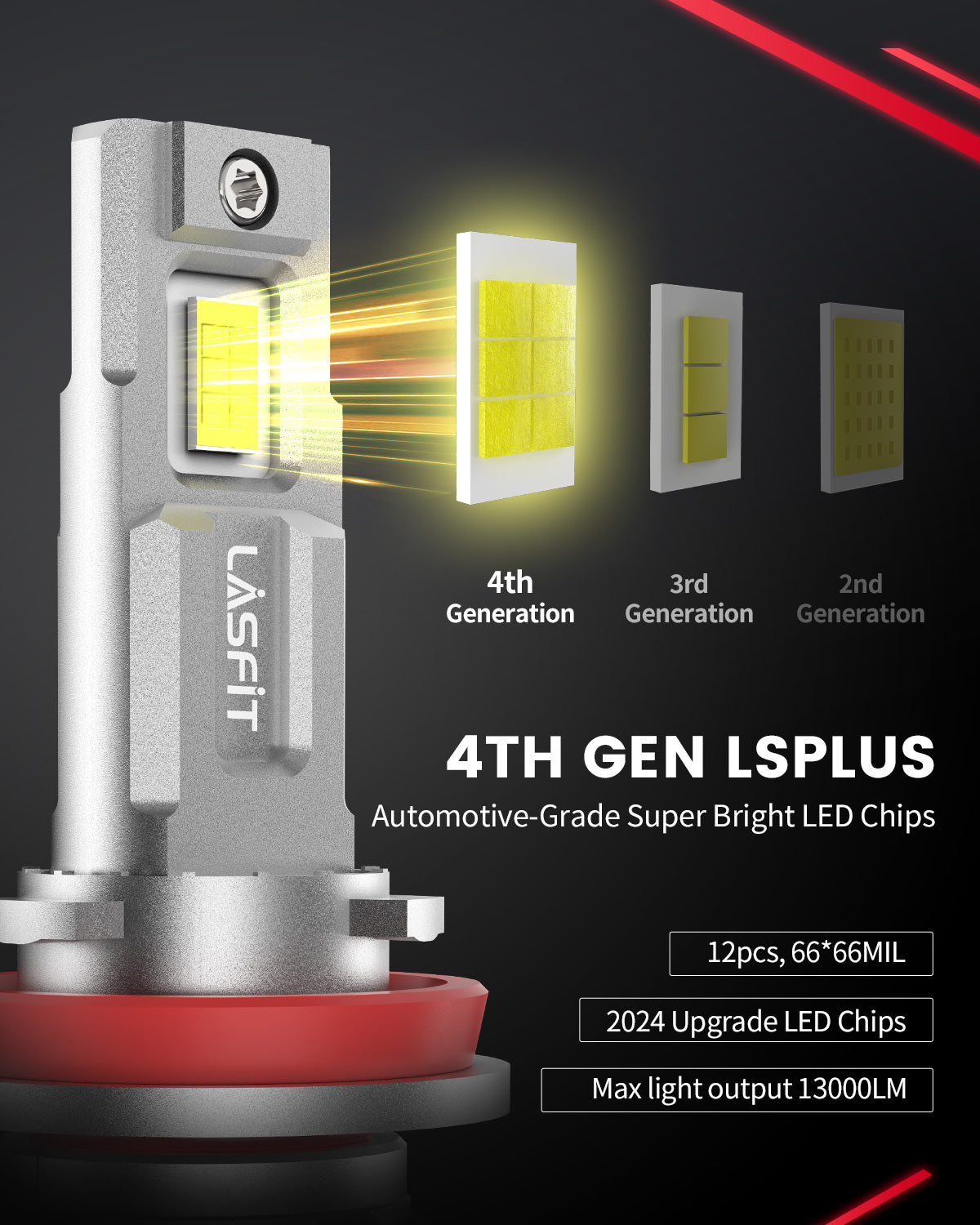 130W/60W H11 LS LA Plus Series Combo Pack | 13,000LM/6,000LM 6000K LED Bulbs