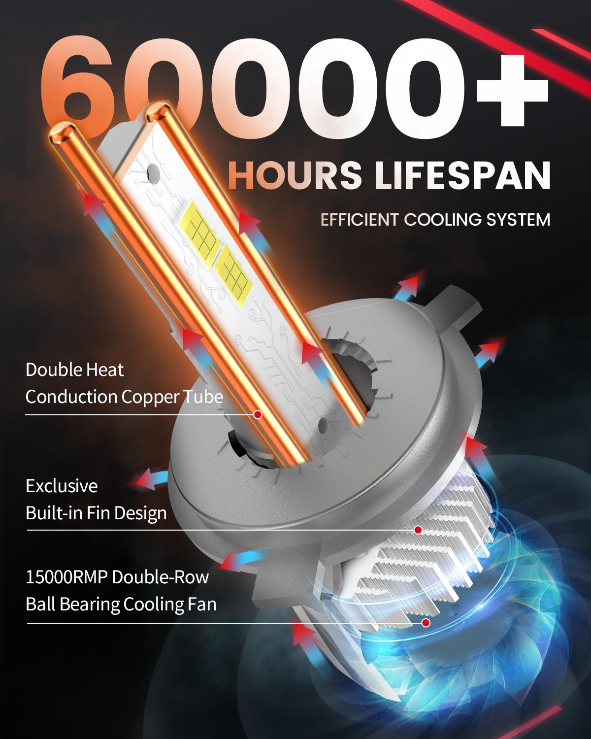 Efficient Cooling System