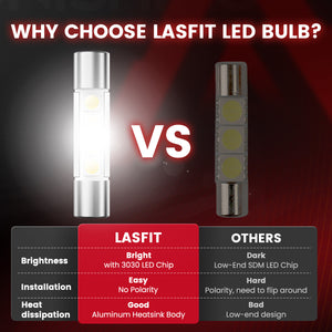 Lasfit 6614f led bulbs key features