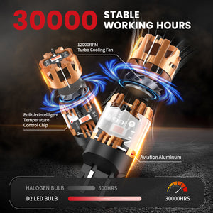 Lasfit 7443 led bulbs 30000 stable working hours