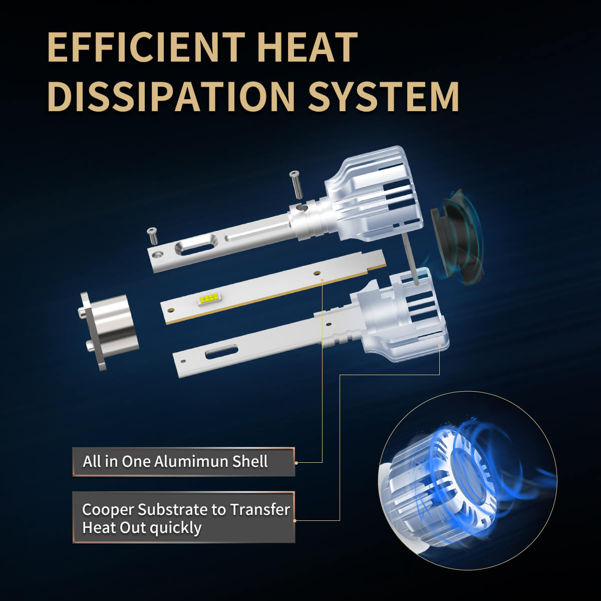 Lasfit H1 led bulbs efficient heat dissipation system